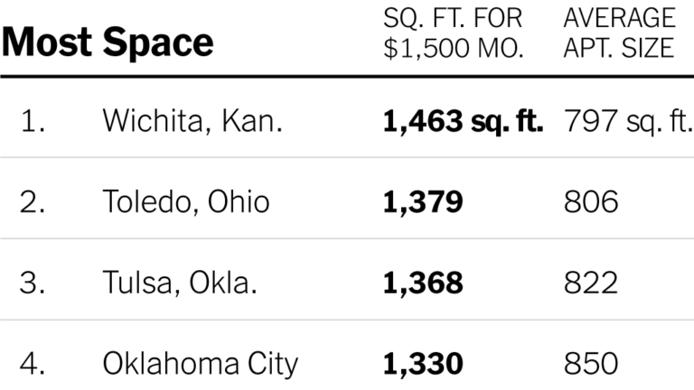 How Many Square Feet Does $1,500 4 How Many Square Feet Does $1,500
