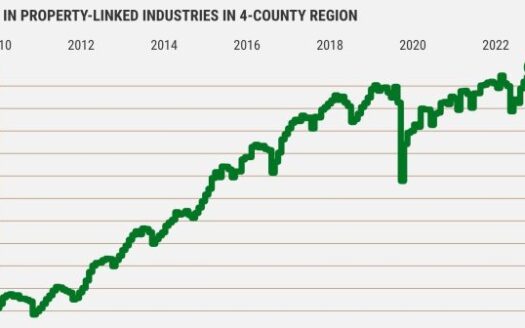 SoCal real estate workers@2x 1 e1695082013236