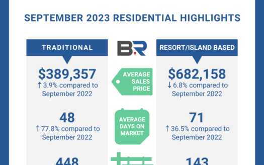 BaldwinCountyRealEstateforSeptember2023 1920w
