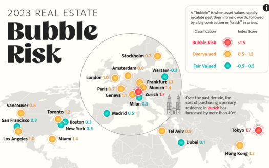 OC Real Estate Bubbles 2023 SHARE