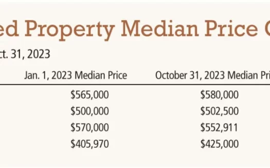Wells Detached Property Dec2023 1024x370.jpg