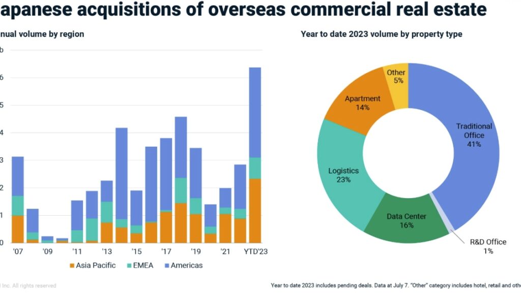 japanese investors us real estate 20240101112358
