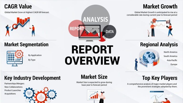 The Changing Landscape of Real Estate: Industry Challenges and Strategic Insights 4 The Changing Landscape of Real Estate: Industry Challenges and Strategic Insights