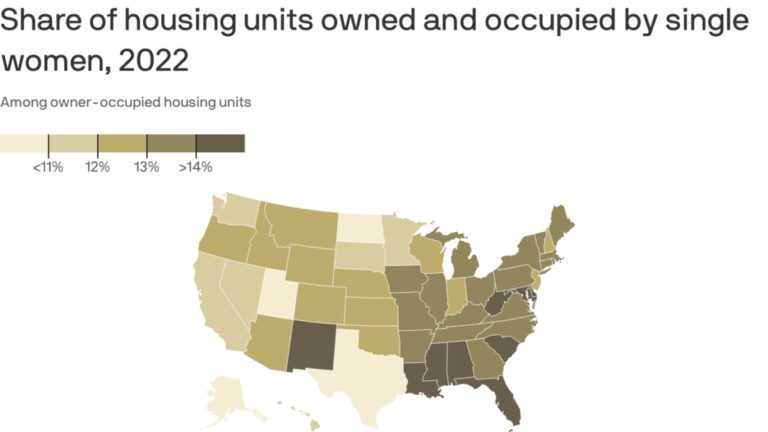 Women are winning real estate in Indiana